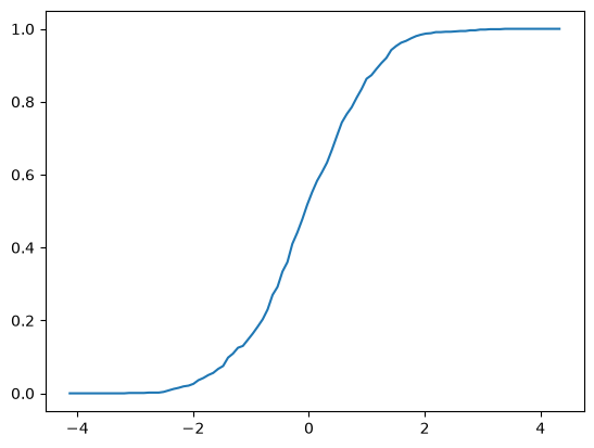 <Figure size 640x480 with 1 Axes>