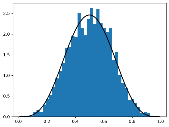 <Figure size 640x480 with 1 Axes>