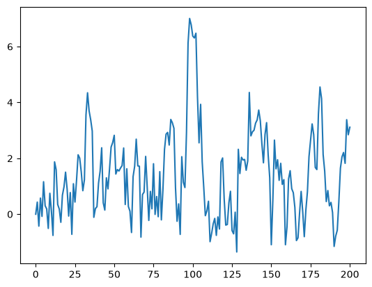 <Figure size 640x480 with 1 Axes>
