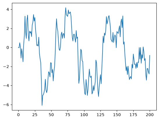 <Figure size 640x480 with 1 Axes>