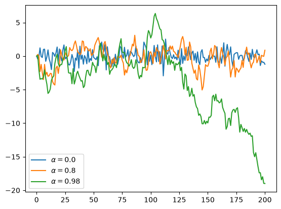 <Figure size 640x480 with 1 Axes>