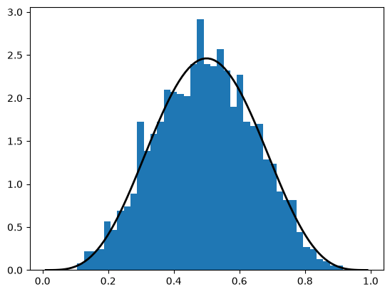 <Figure size 640x480 with 1 Axes>