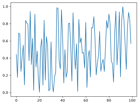 <Figure size 640x480 with 1 Axes>