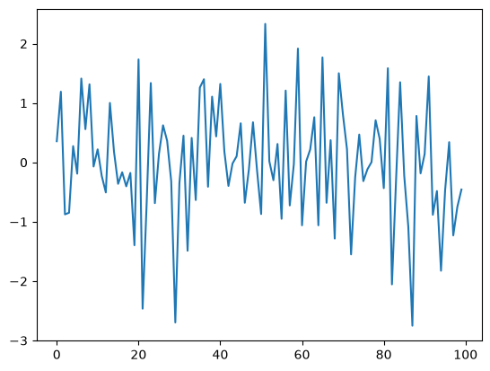 <Figure size 640x480 with 1 Axes>