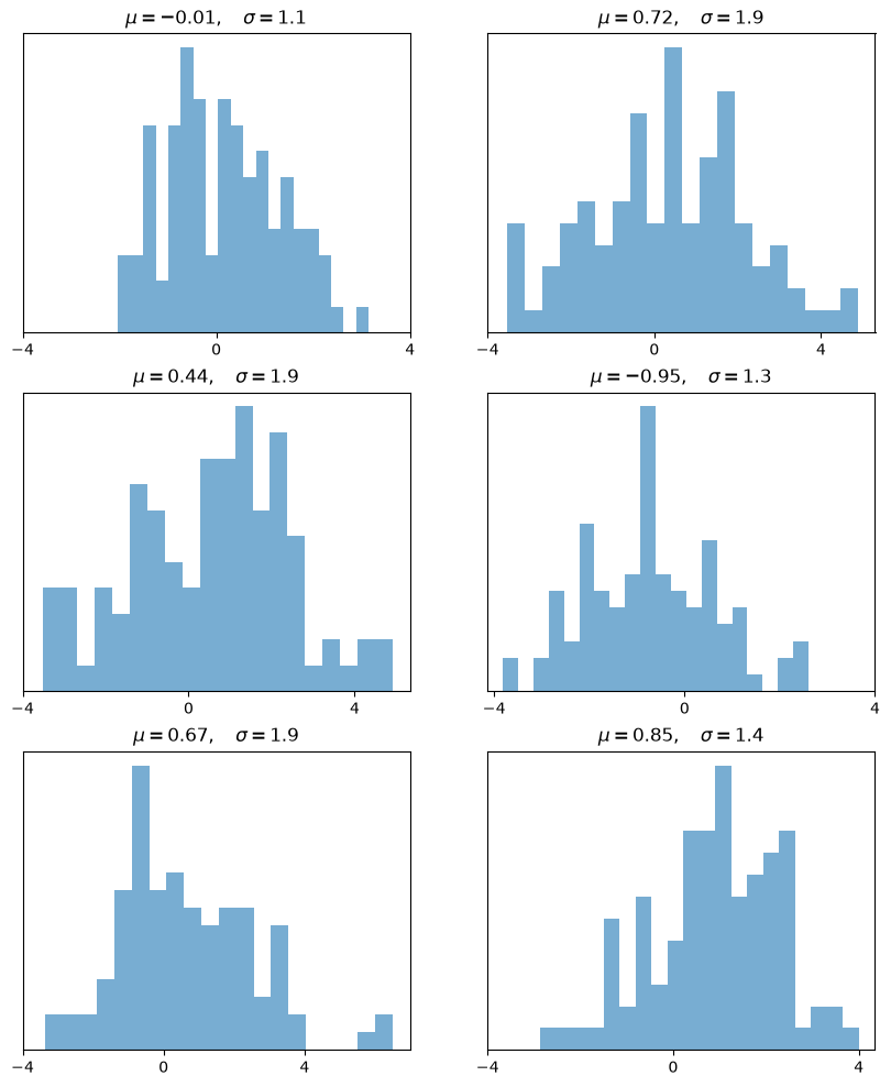 <Figure size 1000x1200 with 6 Axes>