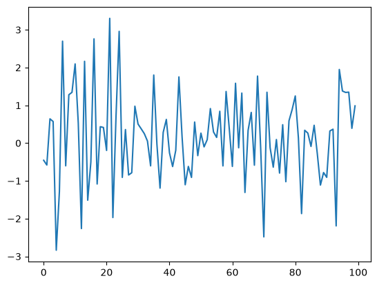 <Figure size 640x480 with 1 Axes>