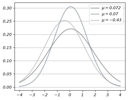 <Figure size 500x400 with 1 Axes>