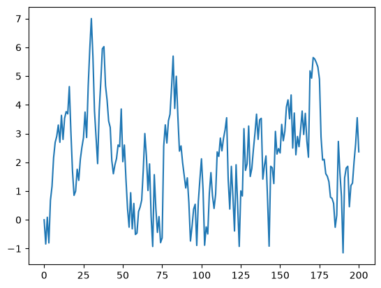 <Figure size 640x480 with 1 Axes>