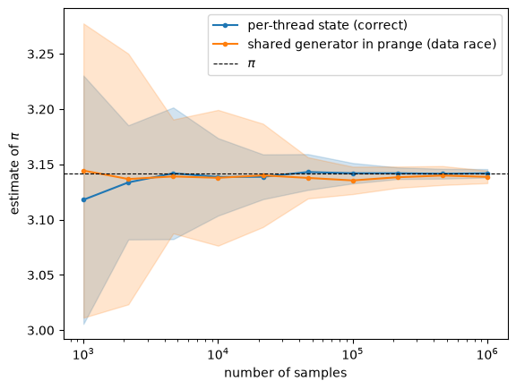 <Figure size 640x480 with 1 Axes>
