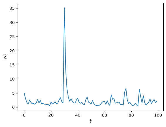 <Figure size 640x480 with 1 Axes>