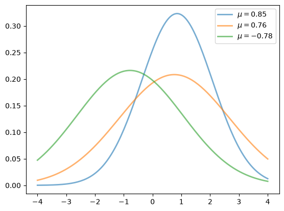 <Figure size 640x480 with 1 Axes>