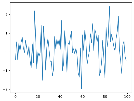 <Figure size 640x480 with 1 Axes>
