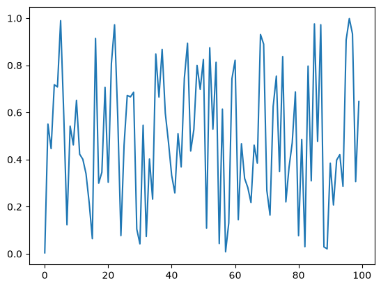 <Figure size 640x480 with 1 Axes>