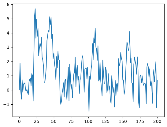 <Figure size 640x480 with 1 Axes>